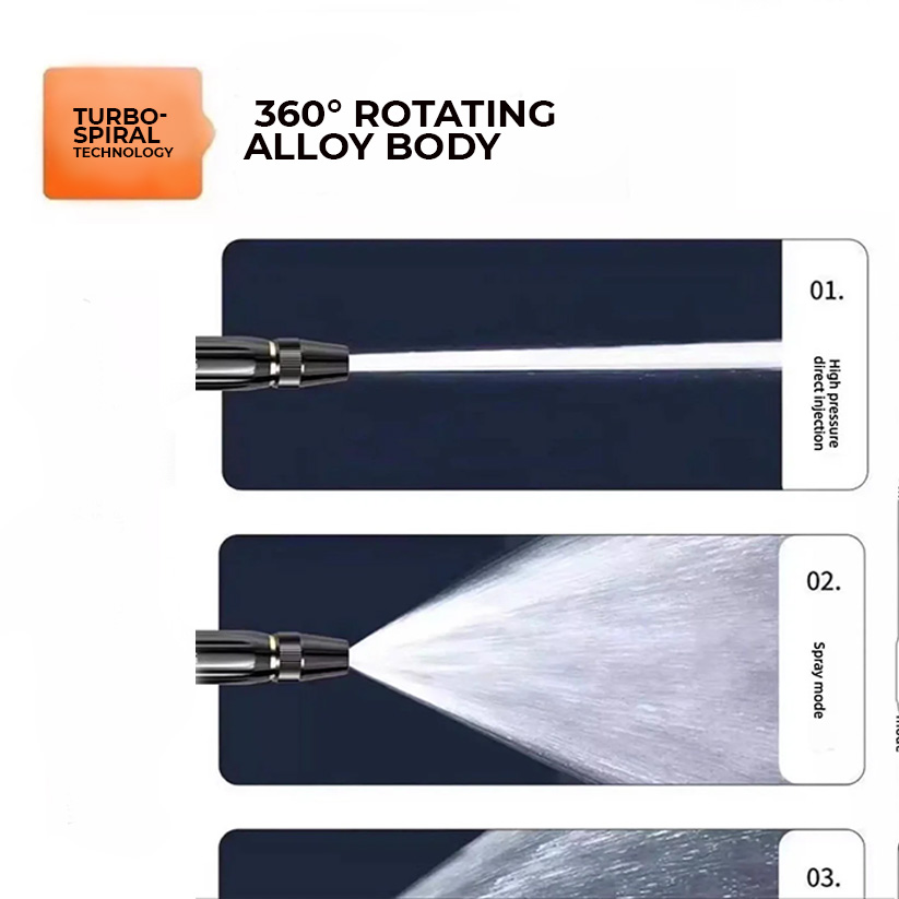 360° rotating alloy body